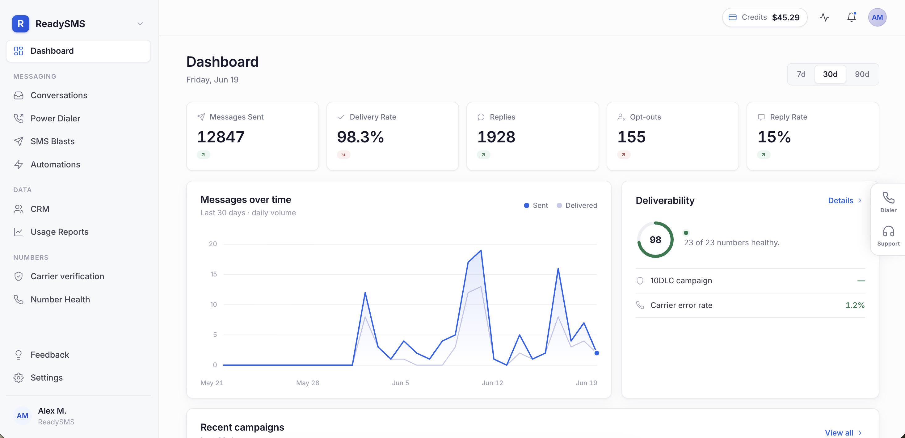 ReadySMS Dashboard — 98% delivery rate